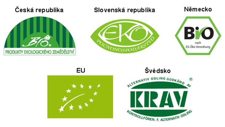 group of logos
